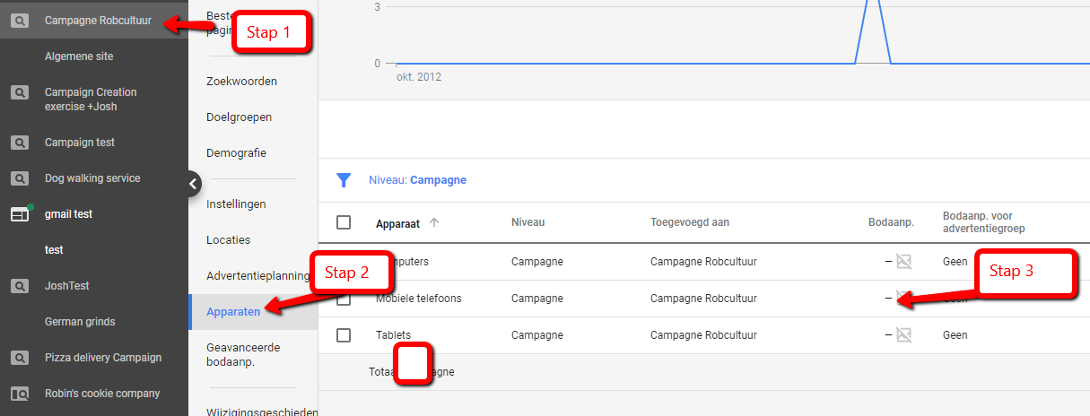 Google Adwords bodaanpassingen voor apparaten