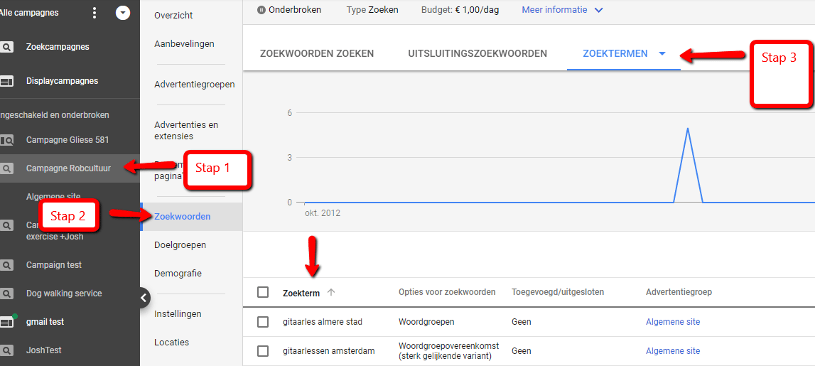 zoekwoorden ads